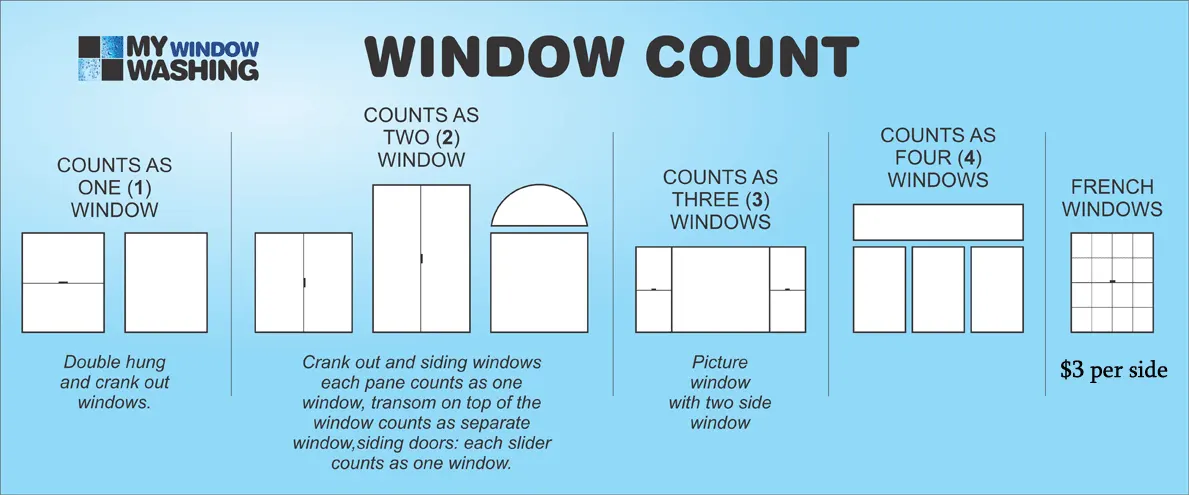 how to count windows for window cleaning quote