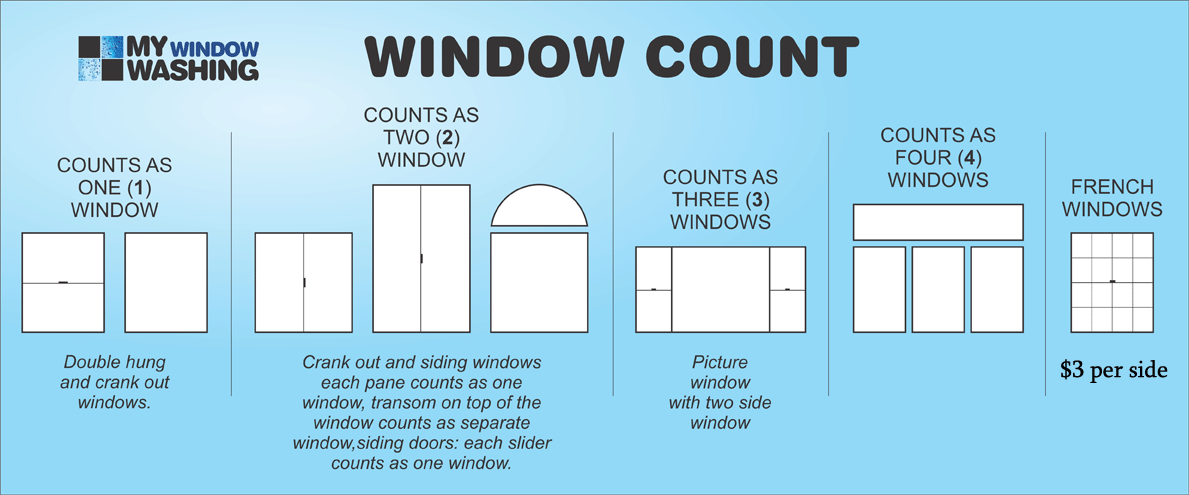 Professional Window Cleaning Window Washing Experts